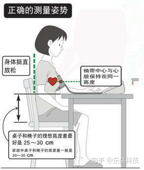 测血压,姿势正确测量才能准确