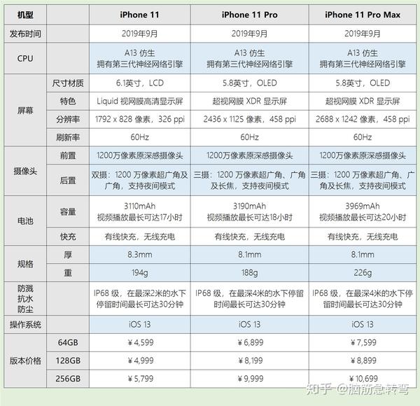 还能享受京东和苹果官方的双重售后保障 apple  iphone 11 全网通4g