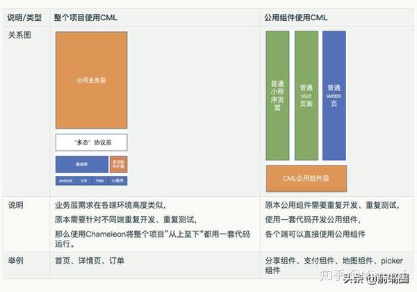 滴滴框架开源跨平台谈判mvvm步骤chameleon重磅统一合同图片