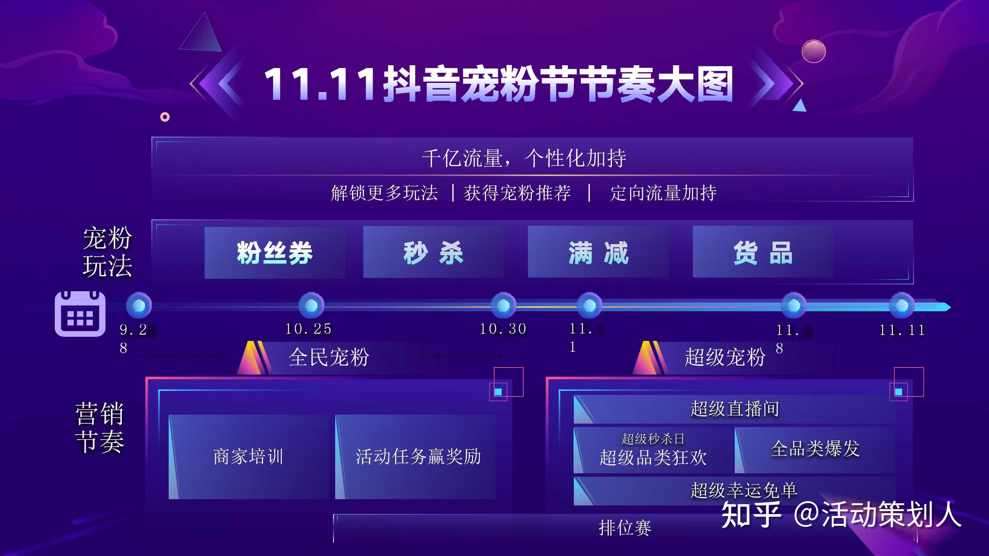 活动2020玩转双11抖音宠粉节玩法攻略策划方案