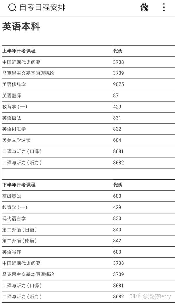 自考上海外国语大学英语专业本科需要考哪些科目?