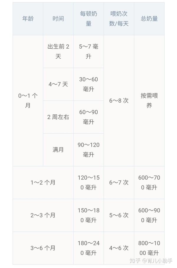 宝宝每天要喝多少奶?5种方法帮你判断他吃饱没