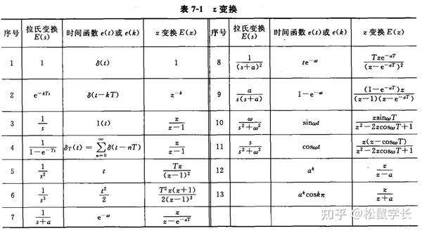 常用z变换表