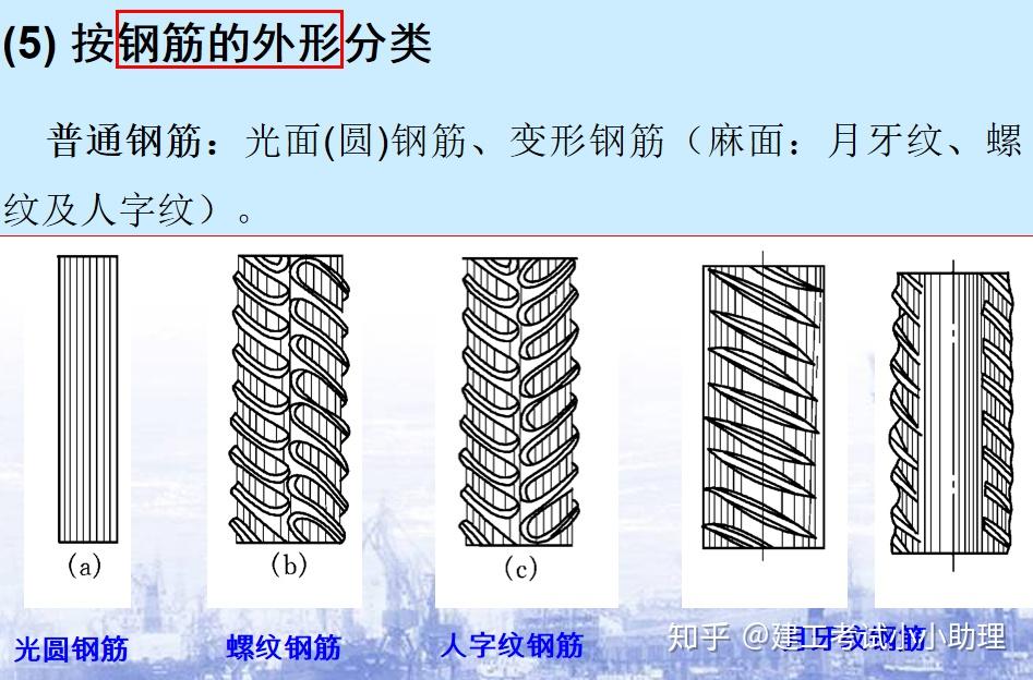 钢筋的基本知识这个章节中主要分为7个方面,主要包括钢筋的分类及钢筋