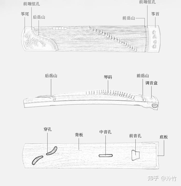 古筝怎么竖放?