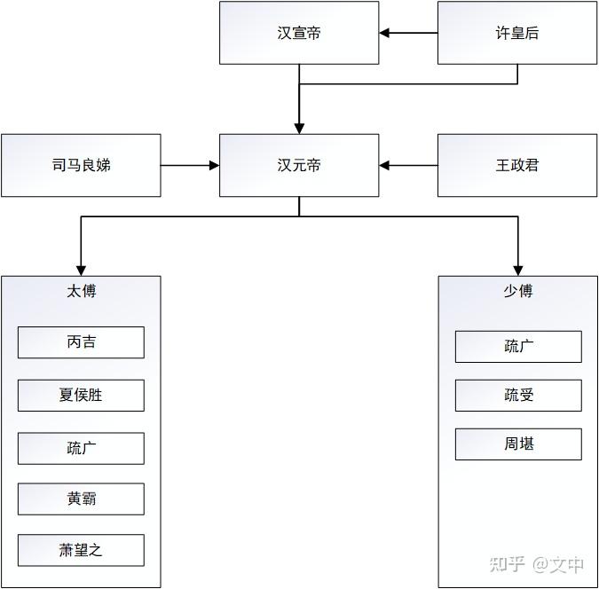 汉元帝 知乎