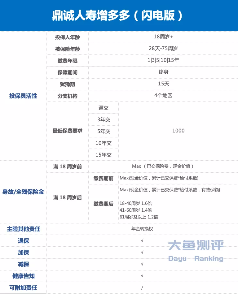 鼎诚人寿增多多闪电版增额终身寿测评