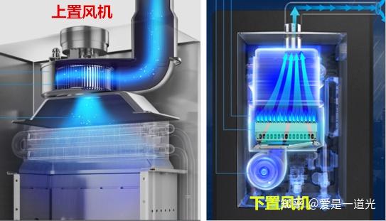 燃气热水器怎样选?【双十一特别更新】