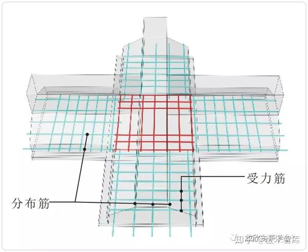 认识条形基础的钢筋构造