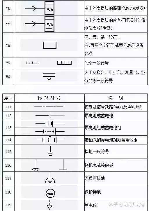 电工基本图形符号