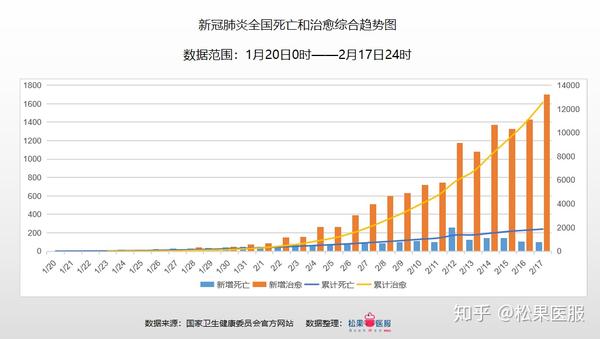 全国疫情数据分析2月17日峰值不等于拐点