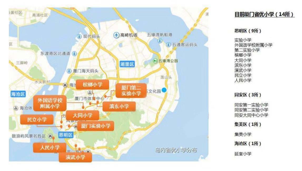 全厦门6大片区300个热门学区房报价小学初中竟统统都有