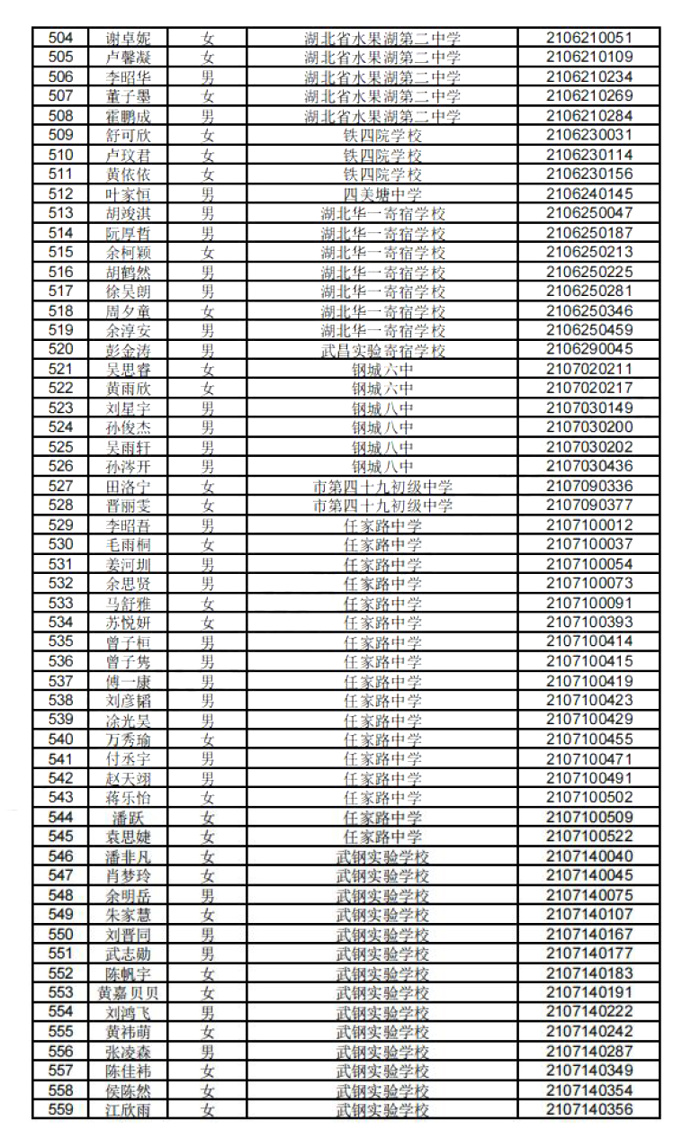 速看2021年一线医务人员子女名单公示