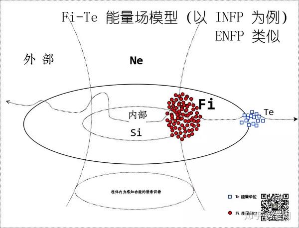 【人格类型】人物分析之刘慈欣和他的"黑科幻"