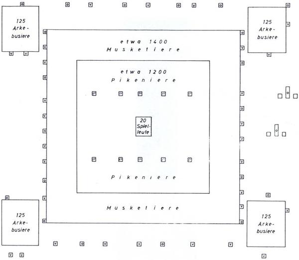 西班牙大方阵拿骚莫里斯方阵古斯塔夫方阵欧洲大陆通用方阵之间有何