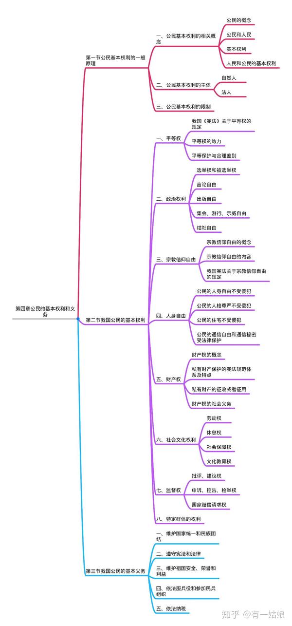 2021考研法硕(非法学)综合课思维导图