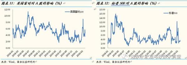 国金研究全球股市波动专题量化分析全球股票市场间的溢出效应