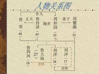 时代背景:1930年9月,茇禺从