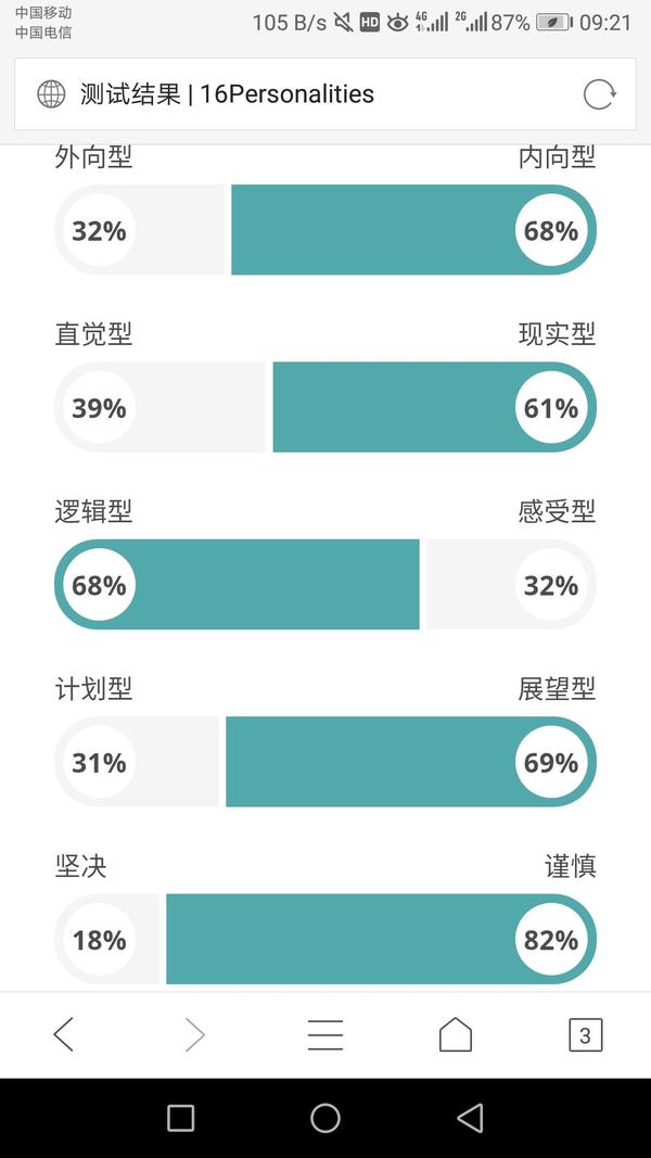 5号人格 istp?