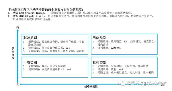 从口罩采购看供应链管理