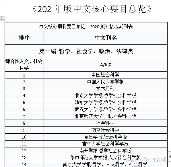 20202022年中文核心期刊目录总览北大核心目录要目详情