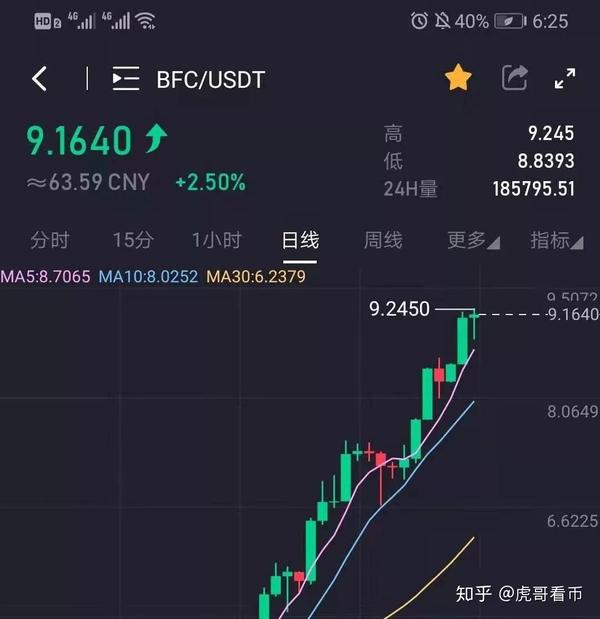 2020年一个比特币值多少人民币