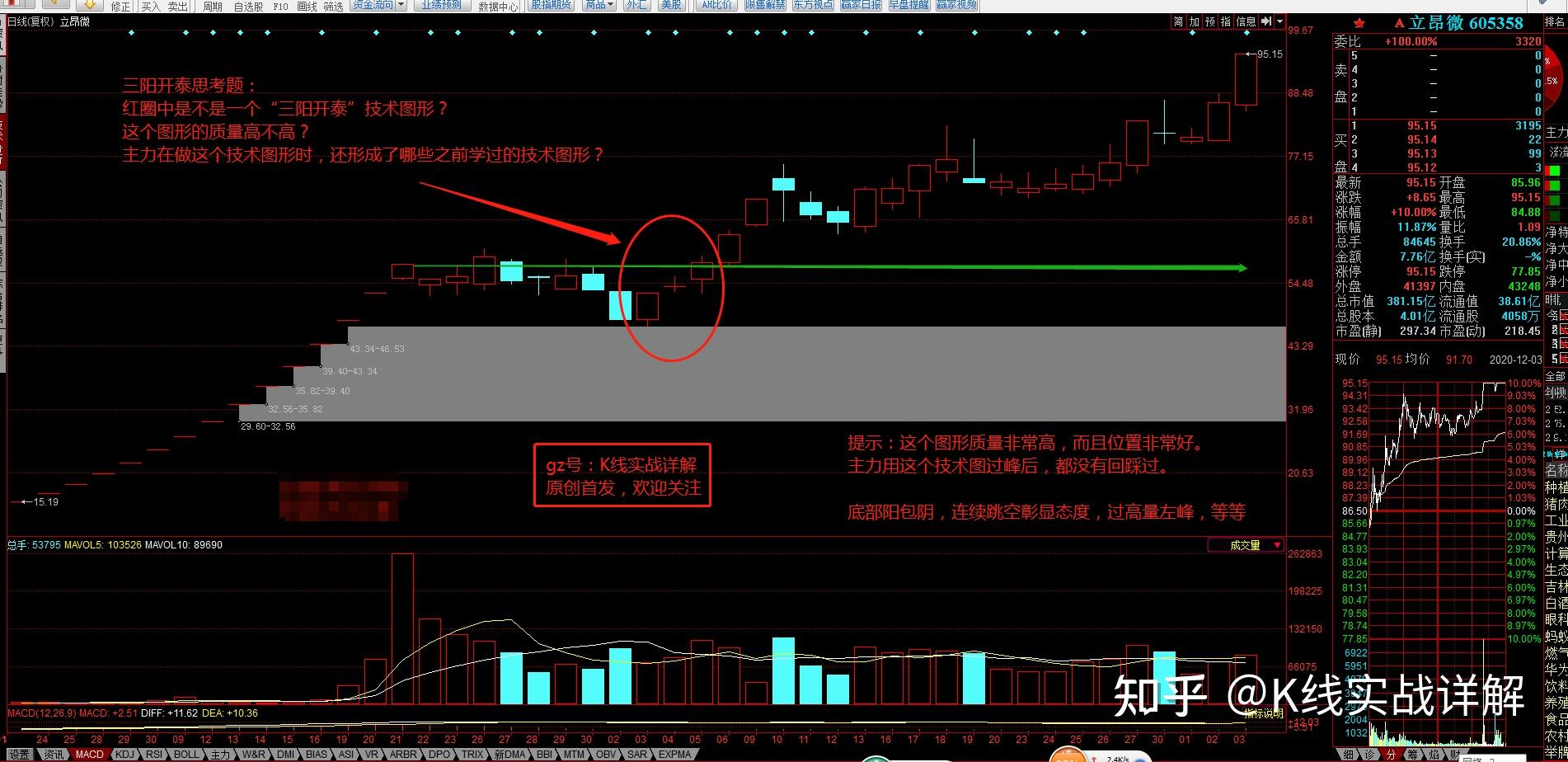 k线实战详解 k线基础教学 青铜级-9三阳开泰物极必反