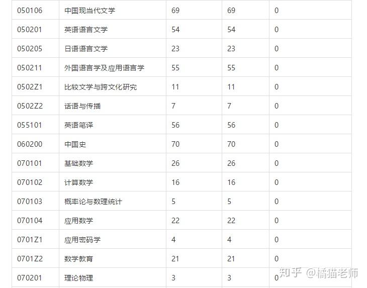 21考研院校分析杭州师范大学考研攻略