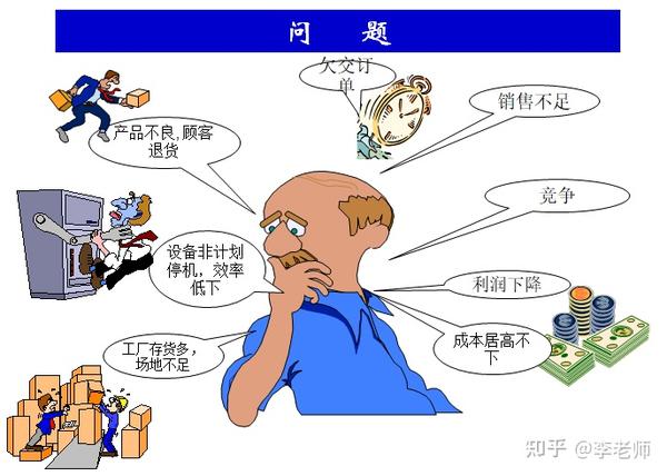 原创好文精益生产浅谈