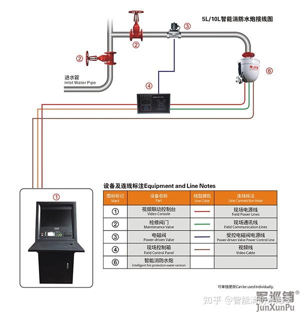 消防水炮系统可不可以不用末端试水装置