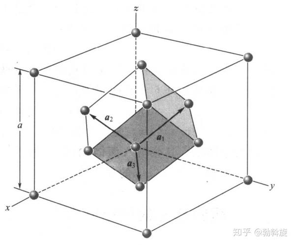 fcc原胞基矢