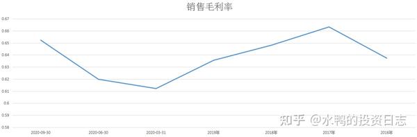 元祖股份(603886)坐啊,食蛋糕——个股分析