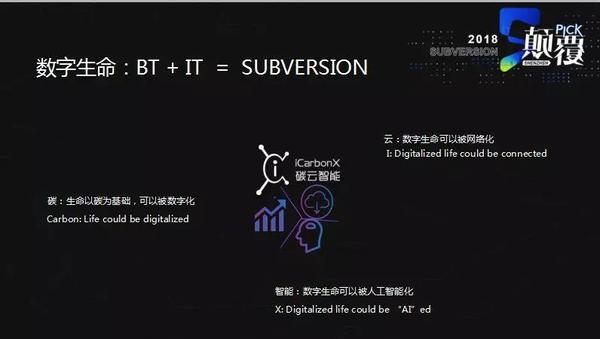 碳云智能黎浩用数据掌控生命选择更好的自己