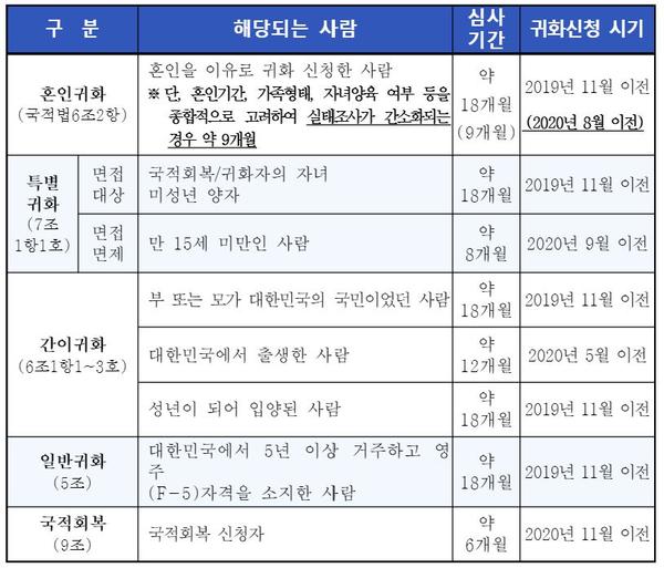 2021 5 2021年5月国籍业务处理时间通知