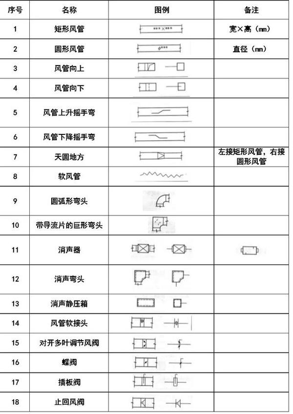 比例: 水,汽管道代号: 风道代号: 各种执行机构可与风阀,水阀组合