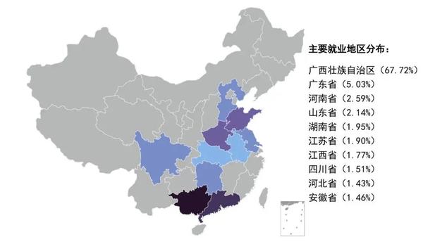 003 就业地区分布