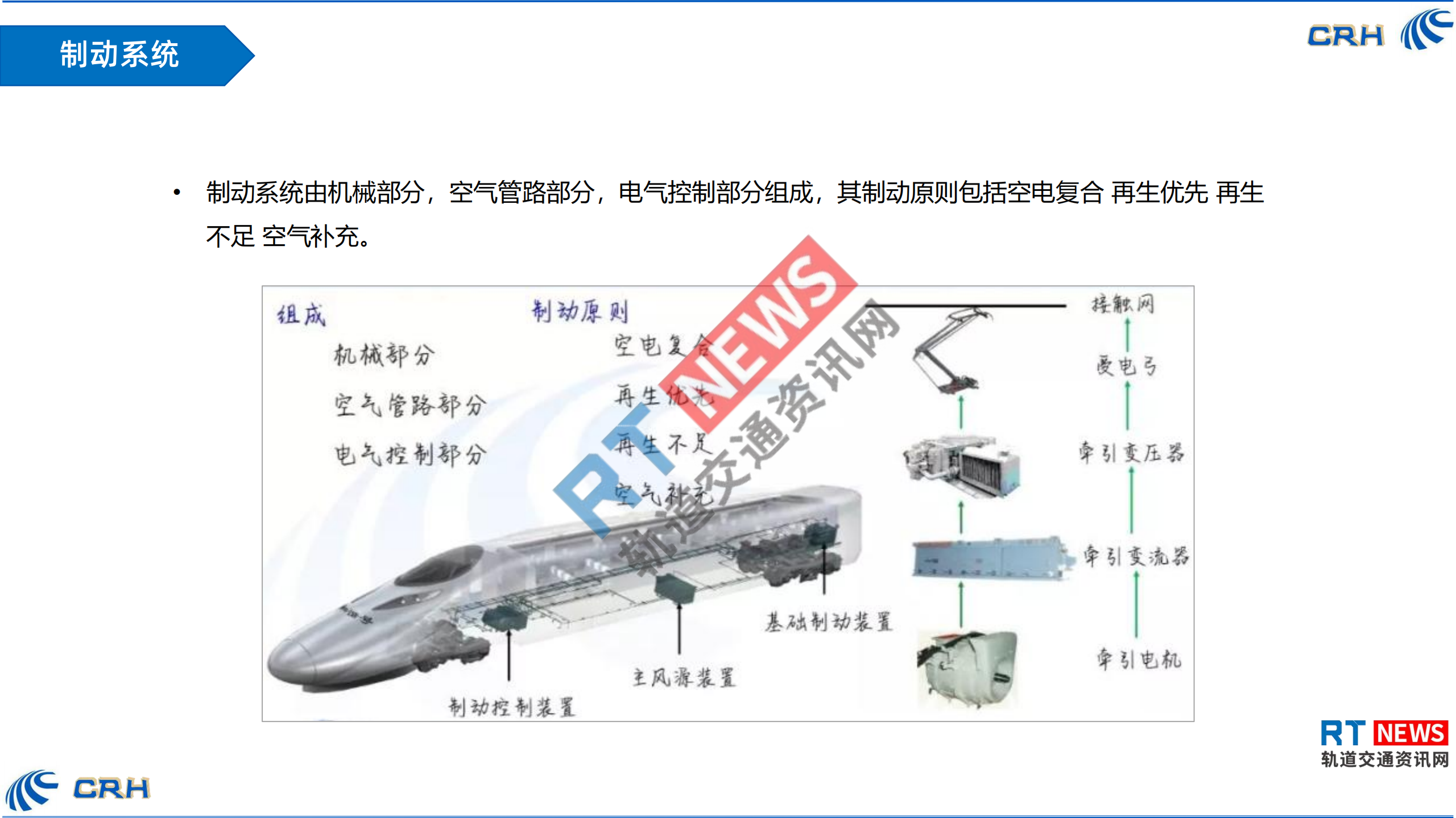 一张图看懂中国铁路高速列车内部结构