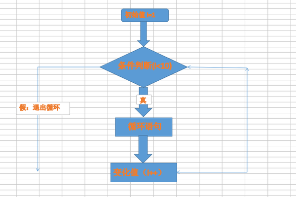 while循环的流程图