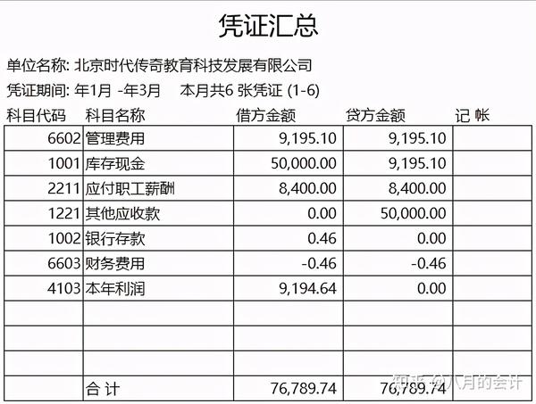 银行存款总账(总账)