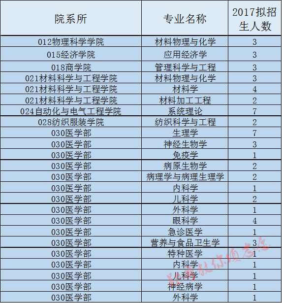 青岛大学的专业介绍青岛大学就业排名及就业率怎么样