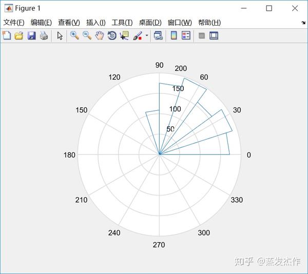 matlab绘图简明手册