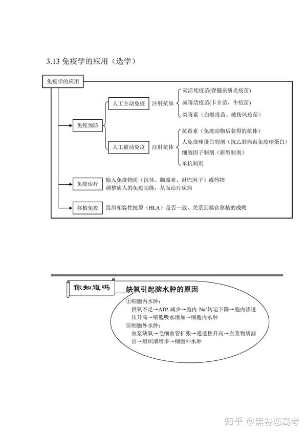 知识点专题:激素调节,体液调节,神经调节,免疫系统,抗原抗体,免疫学的