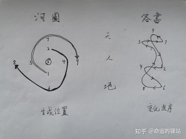 人类文明的起源 第四十七篇 天地人三才