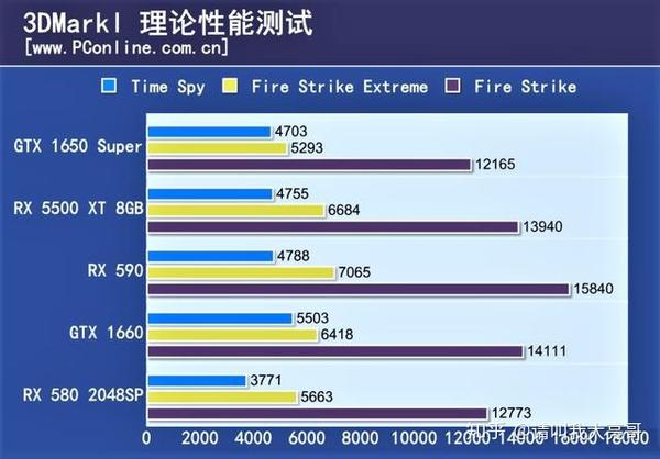 上图是一款蓝宝石rx 5500 xt 8g d6白金版显卡,据介绍rx 5500