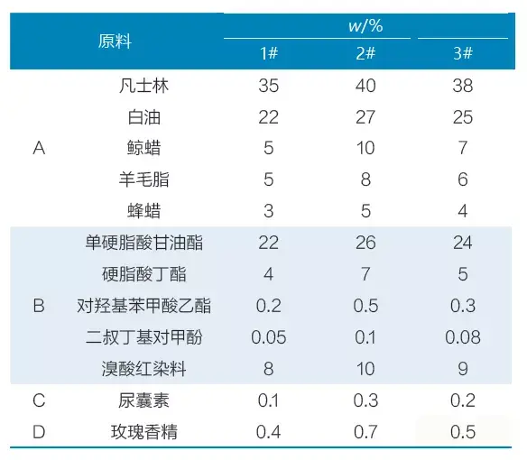 表2 多功能唇膏除了常用的棒状唇膏外,还有液态唇膏.