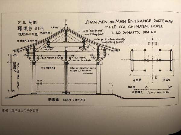 独乐寺山门 | 如何围观一座辽代建筑