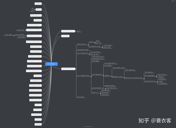 【书籍】马尔克斯《百年孤独》