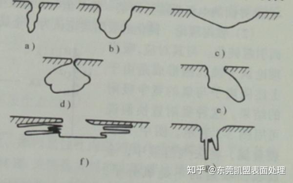 点蚀简图