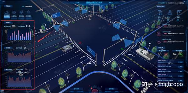 智慧城市交通的要素:路口监管可视化系统的解决方案