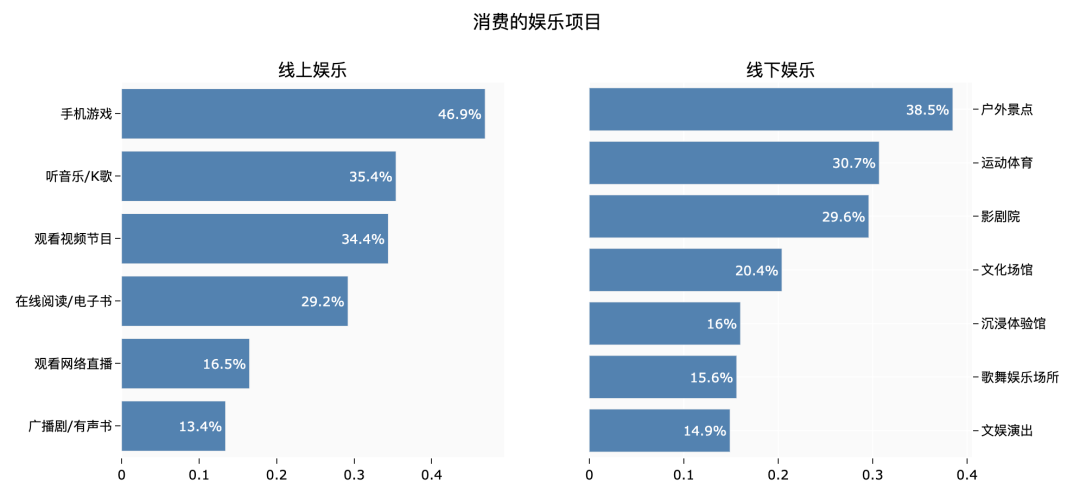 钱都去哪了大数据解读年轻人的消费观